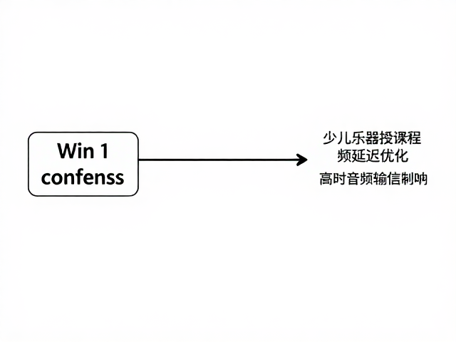 少儿乐器授课音频延迟优化,调整缓冲区与高解析度格式