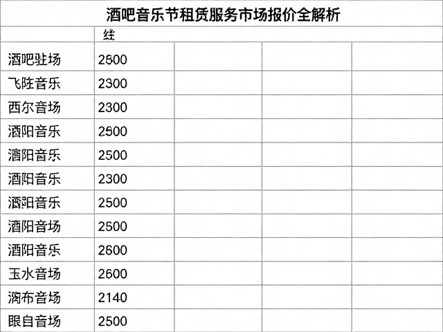 酒吧驻场与电子音乐节租赁服务市场报价全解析