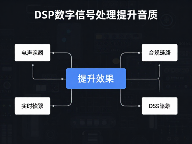 音乐直播才艺表演如何用电声乐器,DSP数字信号处理提升音质?