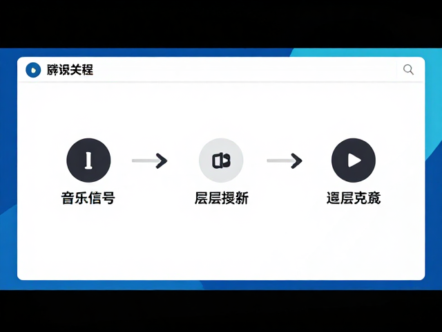 音乐直播才艺秀,DSP数字信号处理赋能在线音乐课程演示
