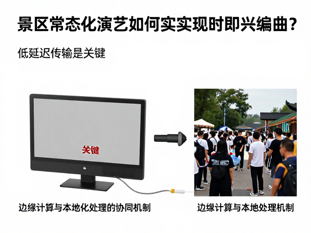 景区常态化演艺如何实现实时即兴编曲?低延迟传输是关键