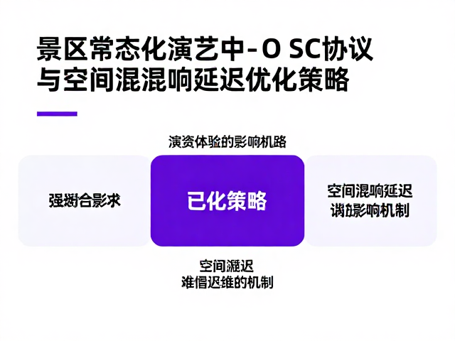 景区常态化演艺中OSC协议与空间混响延迟优化策略