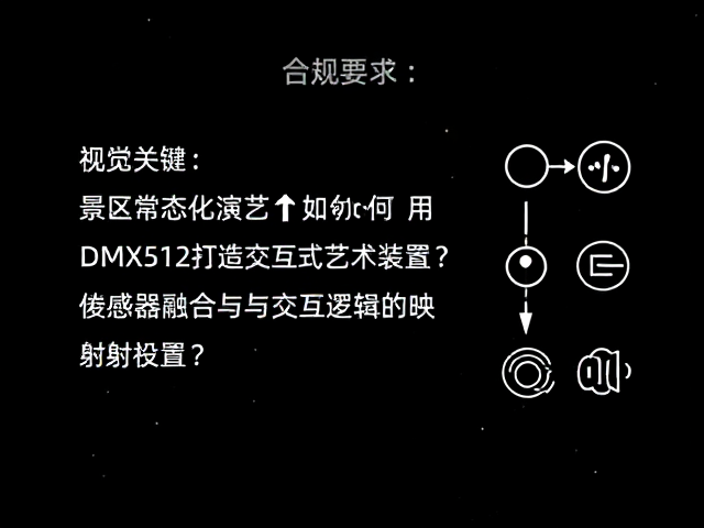 景区常态化演艺如何用DMX512打造交互式艺术装置?