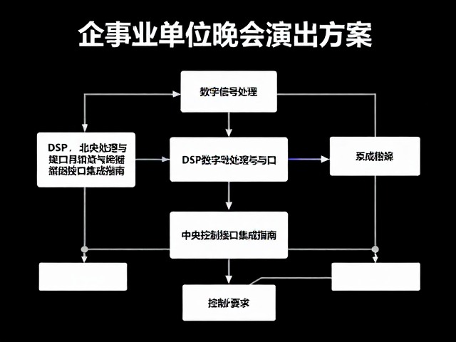 企事业单位晚会演出方案,DSP数字信号处理与中央控制接口集成指南