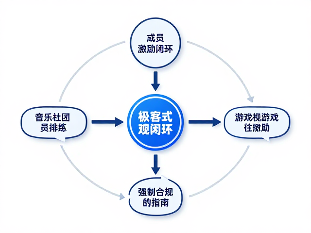 极客式管理,音乐社团高效排练与成员激励指南