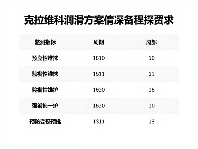 克拉维科德润滑方案,金属配重块保养与机械部件维护指南