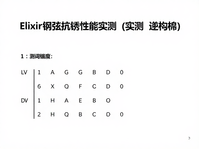 Elixir钢弦抗锈蚀性能实测,吉他保养与选购建议