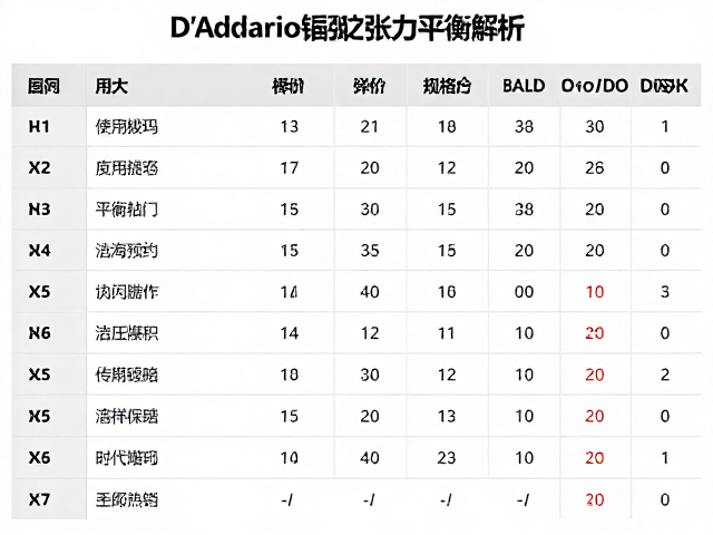 D'Addario钢弦张力平衡解析,选购与保养指南