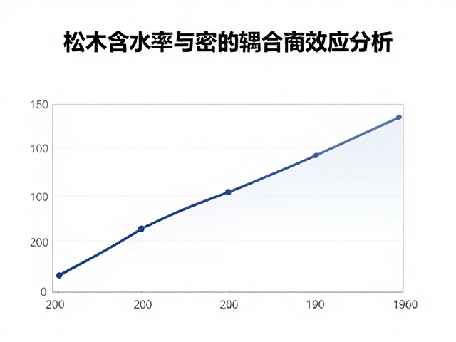 松木含水率控制与密度适中,打造高品质木材的关键指南