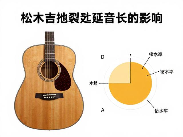 松木吉他防裂处理对延音长度的影响，专业解析