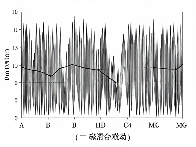 纸盆振膜磁通密度差异对谐振频率的影响解析