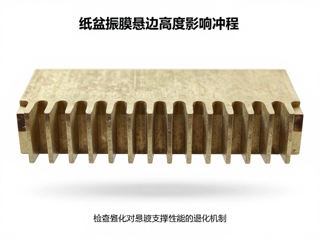 纸盆振膜悬边高度如何影响冲程?检查老化关键指南