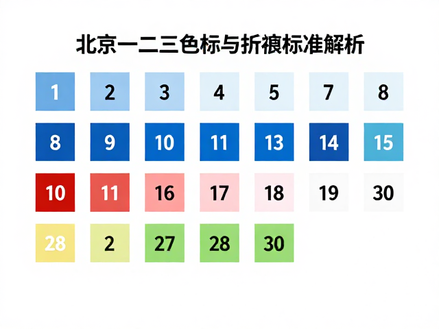 北京一二三版色标与折痕标准解析,助您快速识别与避坑指南