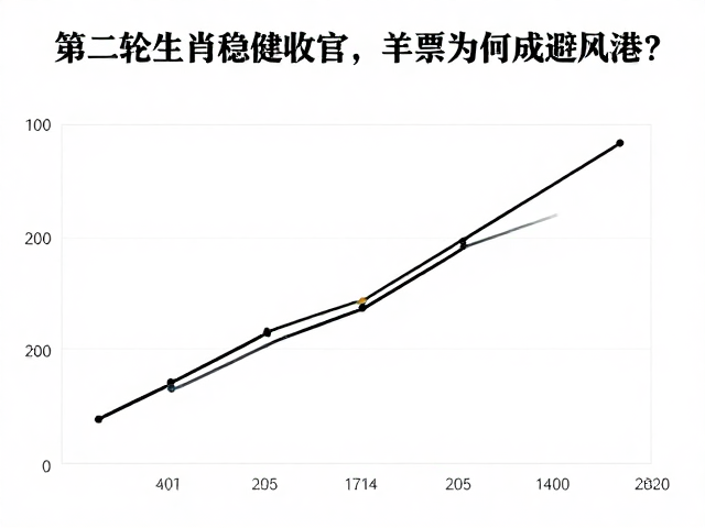 猴年邮票价格走势,第二轮生肖稳健收官,羊票为何成避风港?
