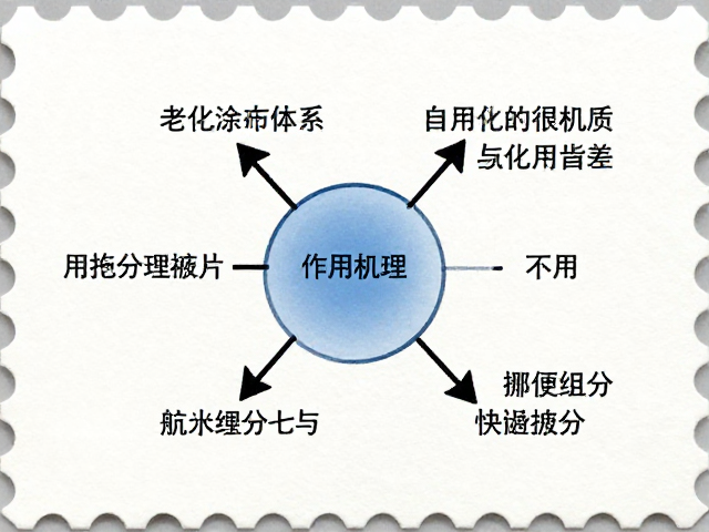 航空邮票专用轻质纸,普通涂布纸的抗老化升级方案