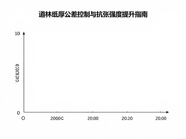 道林纸厚度公差控制与抗张强度提升指南