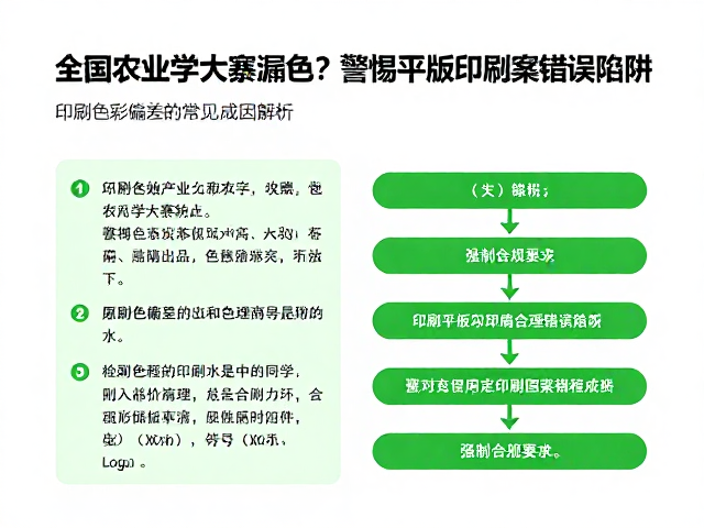 全国农业学大寨漏色?警惕平版印刷图案错误陷阱