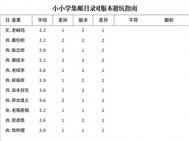 老邮人分享,中小学集邮目录版本对照与避坑指南