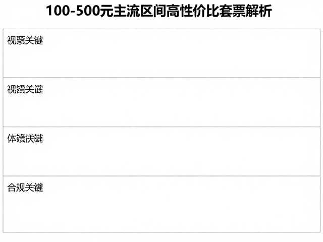 中期JT大版票推荐,100-500元主流区间高性价比套票解析