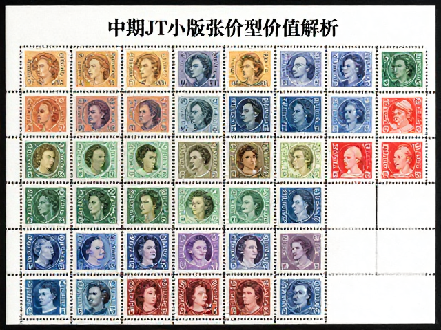 中期JT成套邮票精选,热门题材小版张与小型张价值解析