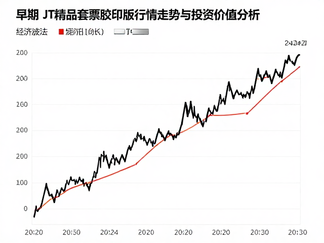 经济波动期，早期JT精品套票胶印版行情走势与投资价值分析
