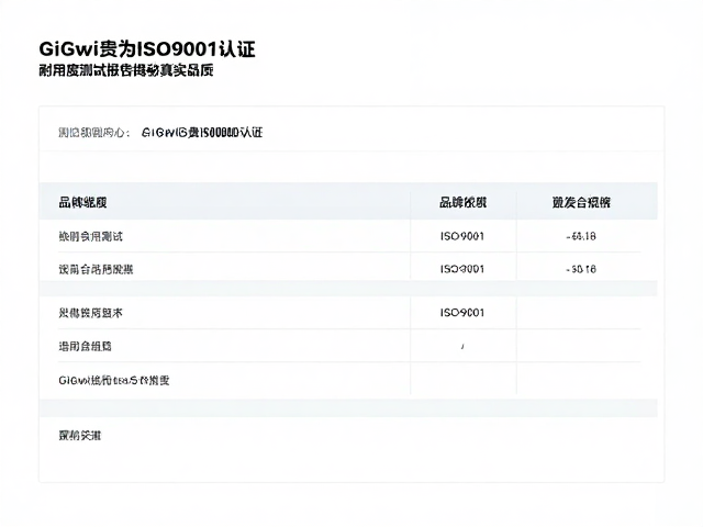 GiGwi贵为ISO9001认证,耐用度测试报告揭秘真实品质