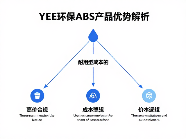 YEE环保ABS塑料,耐用型高价产品的优势解析