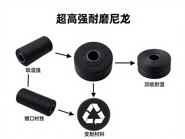 超高强耐磨尼龙,高吸湿率与可回收材料的应用优势