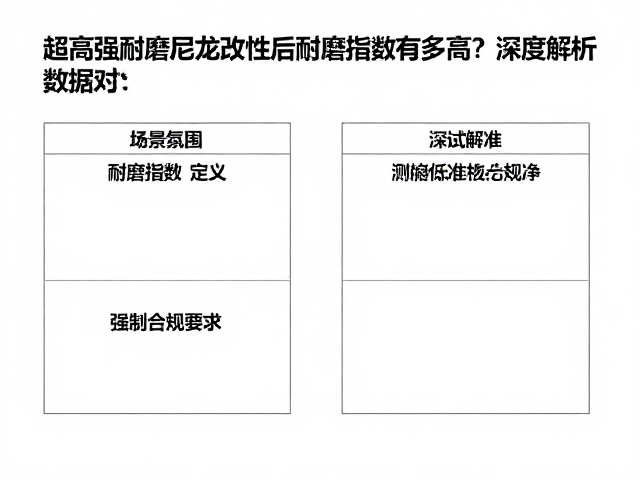 超高强耐磨尼龙改性后耐磨指数有多高?深度解析与数据对比