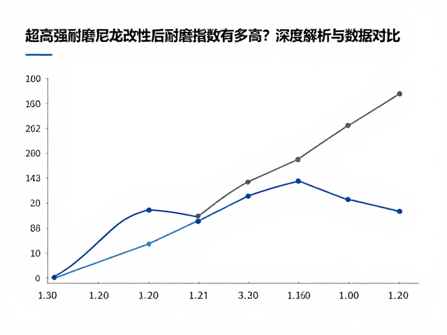 超高强耐磨尼龙改性后耐磨指数有多高?深度解析与数据对比