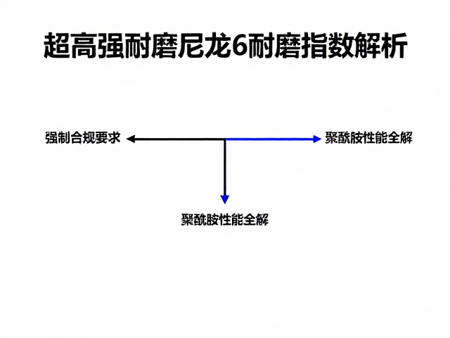 超高强耐磨尼龙6耐磨指数解析,聚酰胺性能全解