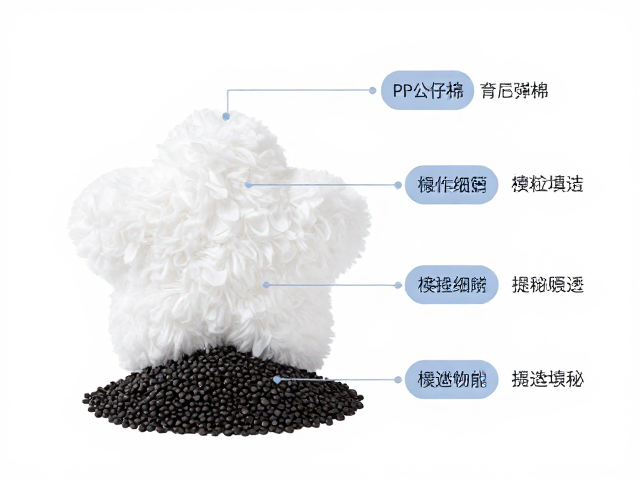 高回弹PP公仔棉，橡胶颗粒填充率揭秘