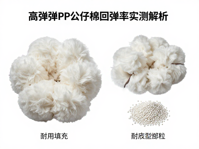 高回弹PP公仔棉搭配硅胶粒，耐用型填充物回弹率实测解析