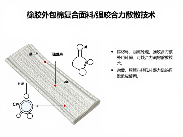 橡胶外包棉绳复合面料,阻燃处理与强咬合力分散技术解析
