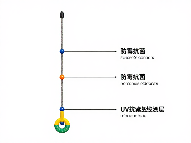 大型玩具悬挂尼龙吊绳，防霉抗菌与UV抗紫外线涂层详解