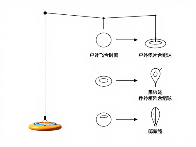 大型玩具悬挂尼龙吊绳怎么选?户外飞盘发射器组装时间预估指南