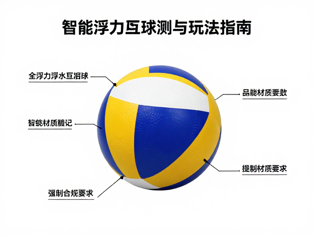 全浮力浮水互动球,智能追踪浮标,高浮力指数实测与玩法指南