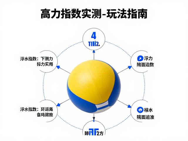 全浮力浮水互动球,智能追踪浮标,高浮力指数实测与玩法指南