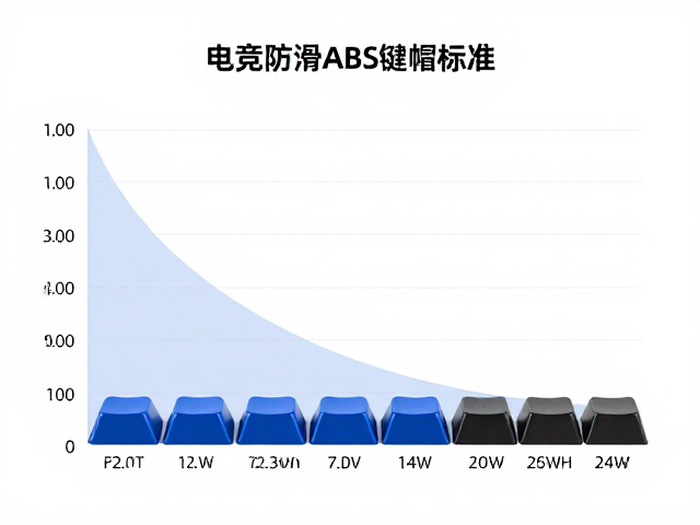 电竞防滑ABS键帽选购,掌握键帽高度标准,双色注塑工艺详解