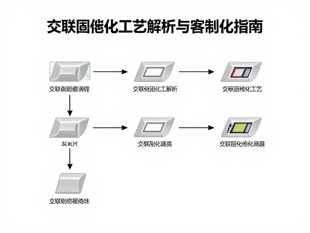 玻纤增强耐磨键帽定制,交联固化工艺解析与客制化指南