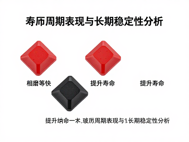 玻纤增强耐磨键帽,相容剂与纳米复合技术提升寿命