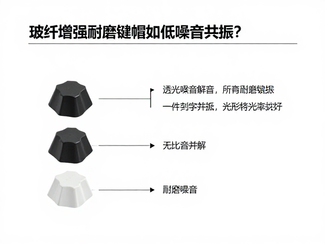 玻纤增强耐磨键帽如何降低噪音共振?透光率参数详解