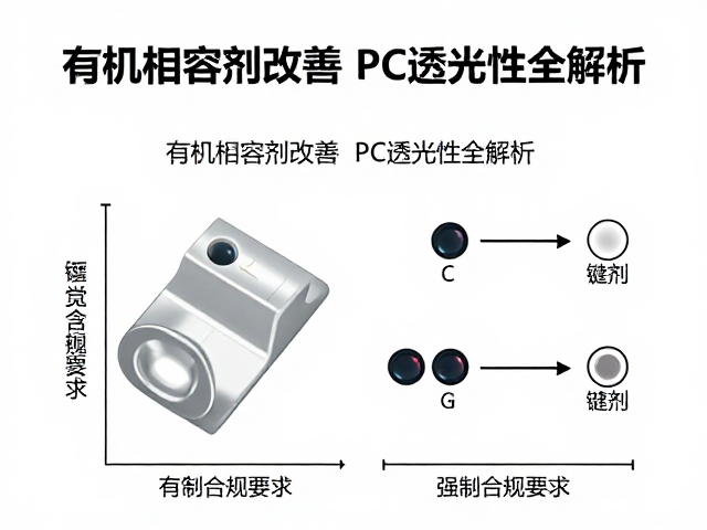 玻纤增强耐磨键帽改性,有机相容剂改善PC透光性全解析