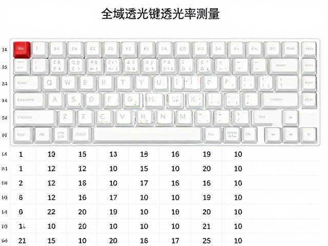 全域透光键帽透光率测量,实测数据与选购指南