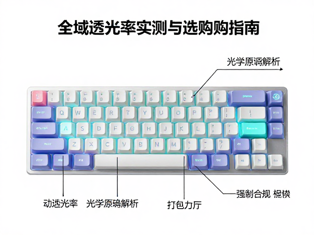 高端定制外设，全域透光键帽透光率实测与选购指南