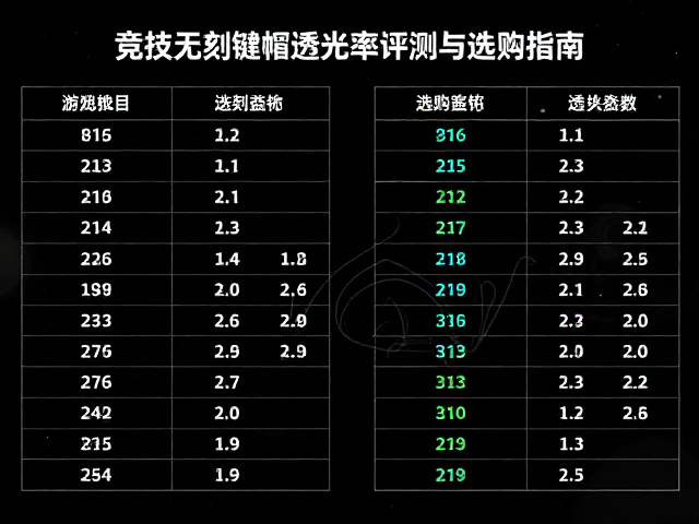 电竞游戏外设推荐，竞技无刻键帽透光率评测与选购指南