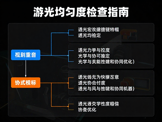 游戏宏快捷键帽，高对比度配色与透光均匀度检查指南