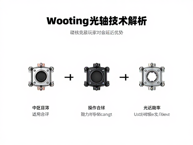 Wooting光轴技术解析，硬核竞技玩家的输入延迟优势