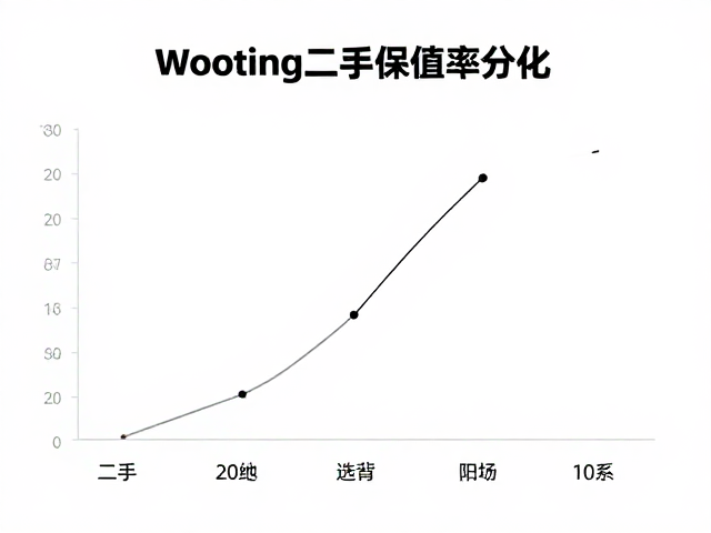 Wooting二手保值率分化,职业选手背书成关键