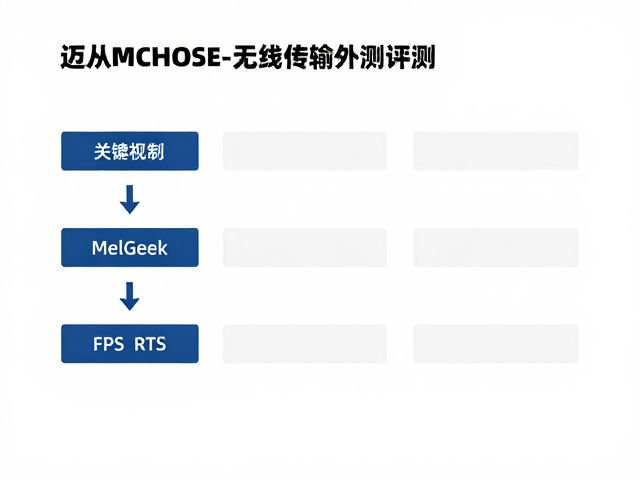 迈从MCHOSE与MelGeek，FPS/RTS专业竞技外设评测
